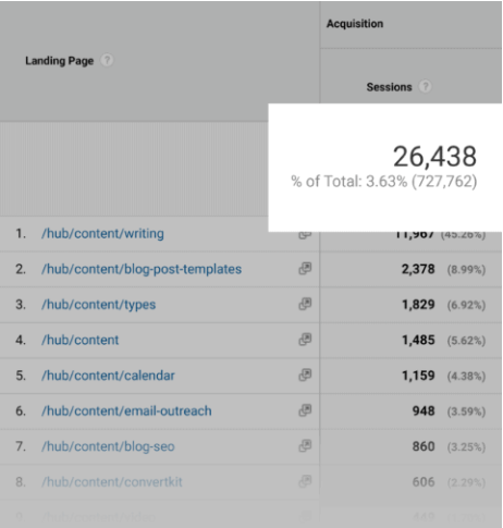 独立站卖家2022年必须掌握的8大Google SEO优化要素（四）