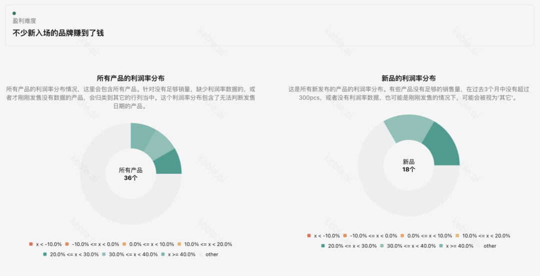 日本站选品|42%成功率背后的蓝海机会