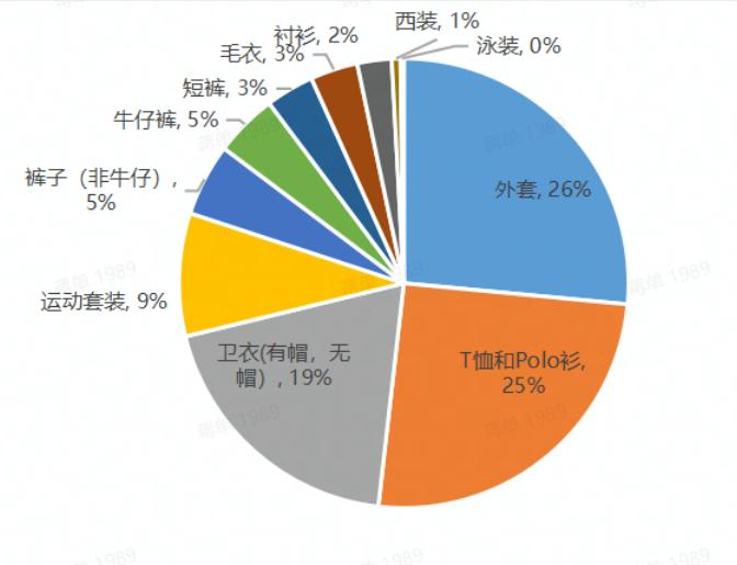 爆卖！2022年冬季时尚热销产品解析