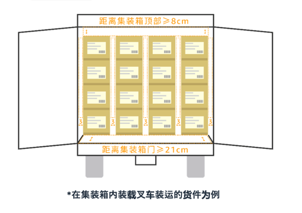 2023年亚马逊入仓规则详解！全力备战‘黑五网一’