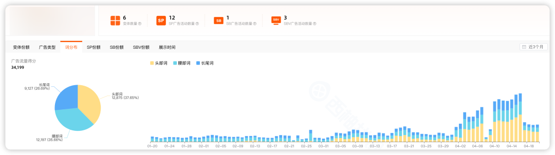 白帽运营勇闯红海实战记录2｜3个月推到小类前10