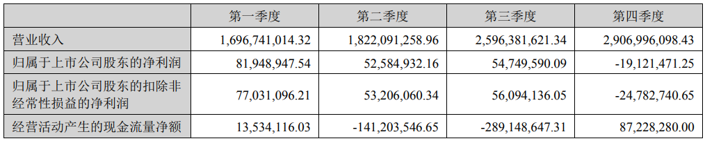 不能比！2024年易佰网络有近1000个亚马逊店铺
