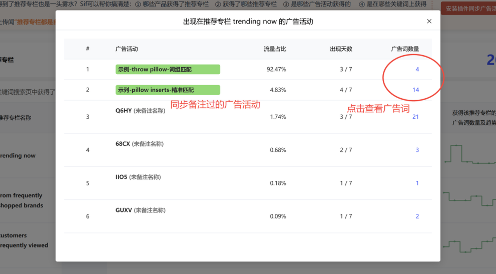 亚马逊推荐专栏全解析:9个核心问题带你玩转隐藏流量