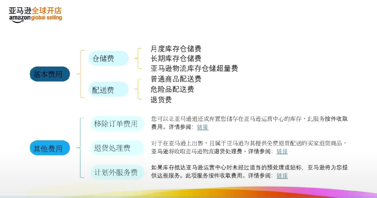 新手卖家必看!亚马逊全攻略:站点、选品、品牌一步到位