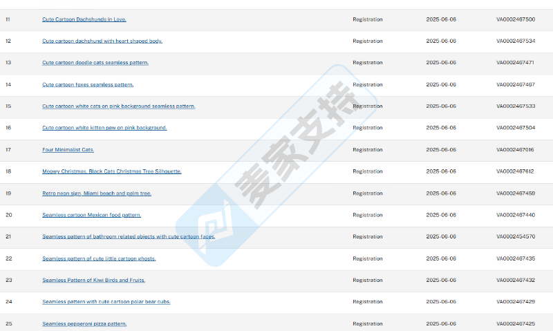 26-cv-01630㇑Keith伏击再出手，305店中招Irina Miroshnichenko版权TRO