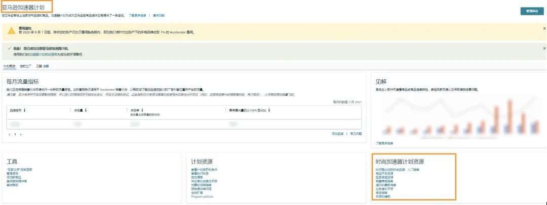 销售额一年涨了$100W+?时尚品类还能突围进阶?亚马逊自有品牌来了!