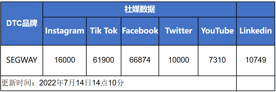 年营收近百亿，他的独立站被小米看上了