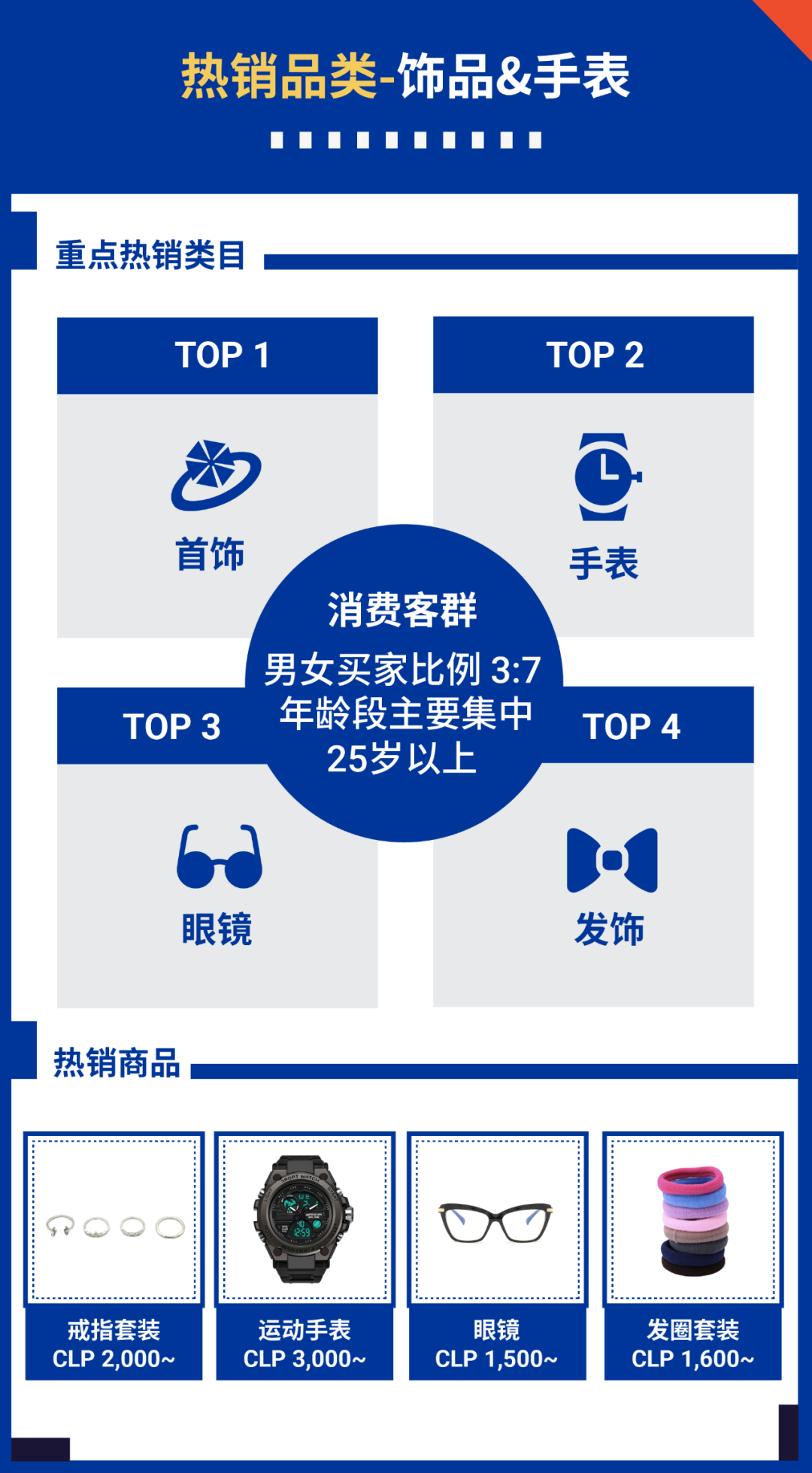 搶贏拉美: 智利和哥倫比亞市場(chǎng)"錢"景無(wú)限, 最新熱搜詞分享