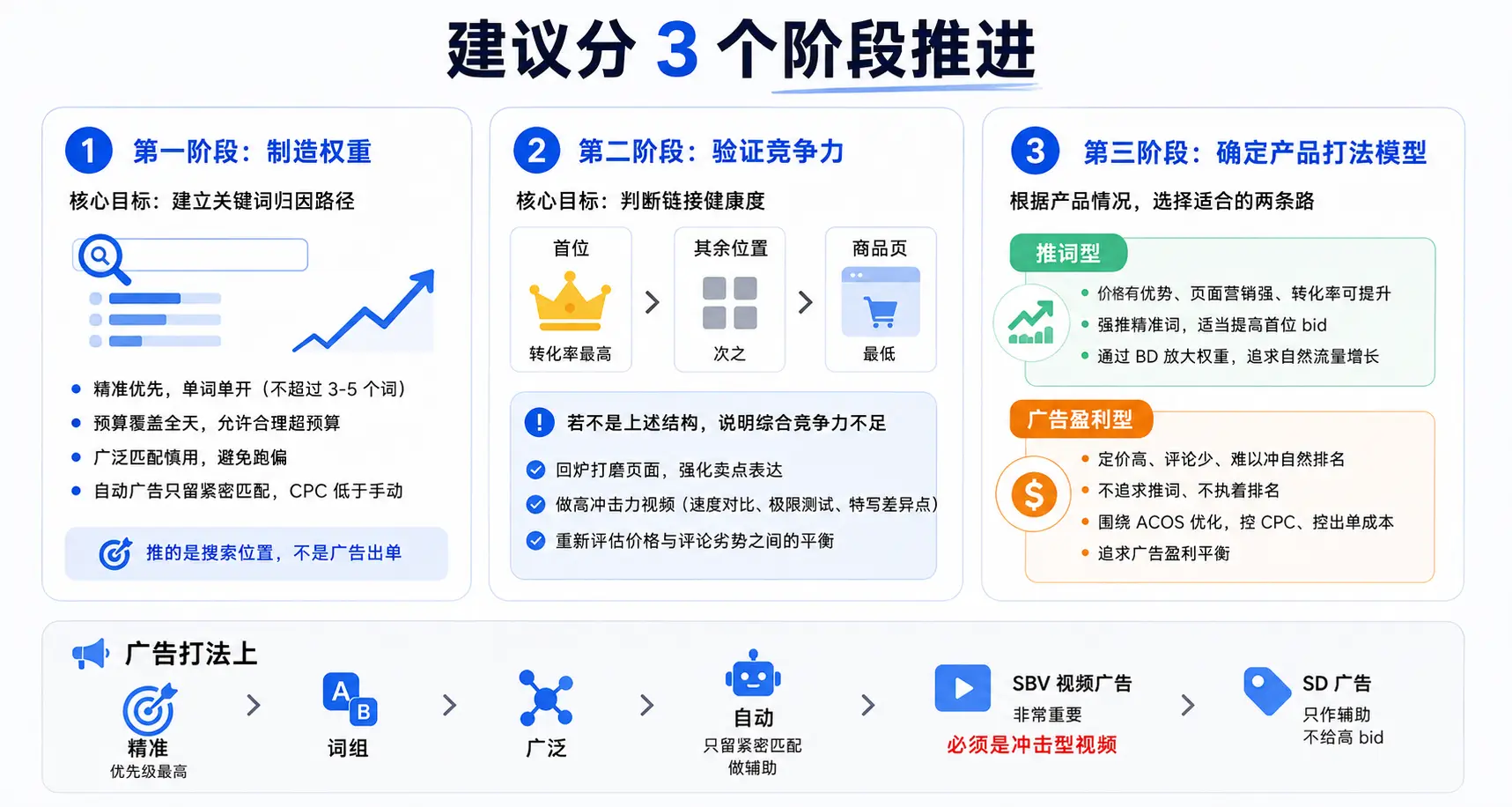 案例分析｜14天BD跑完单量没起色：问题出在Woot？