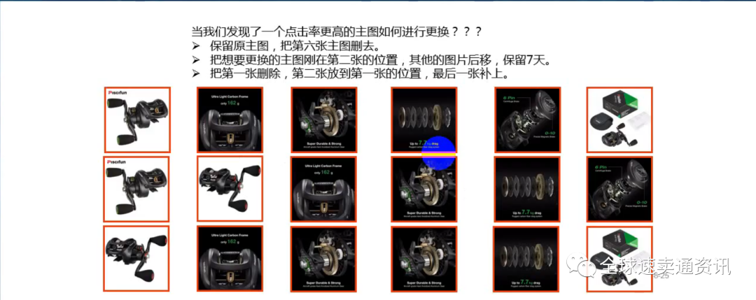 速卖通直通车推广选词及竞价的运营思路