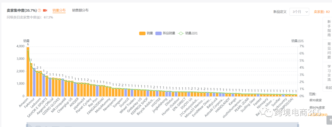 亞馬遜如何快速定位到競爭度不太高的細分市場