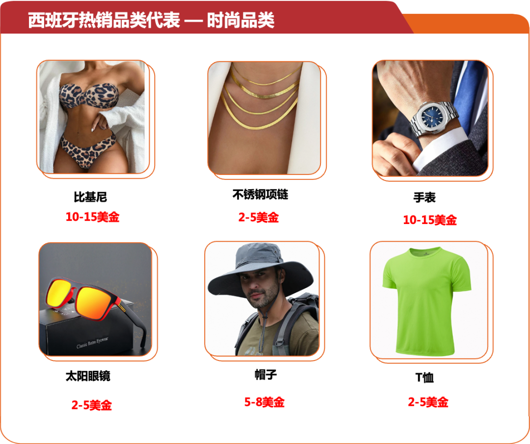 潜力大、增长快,西班牙消费者到底想买什么?