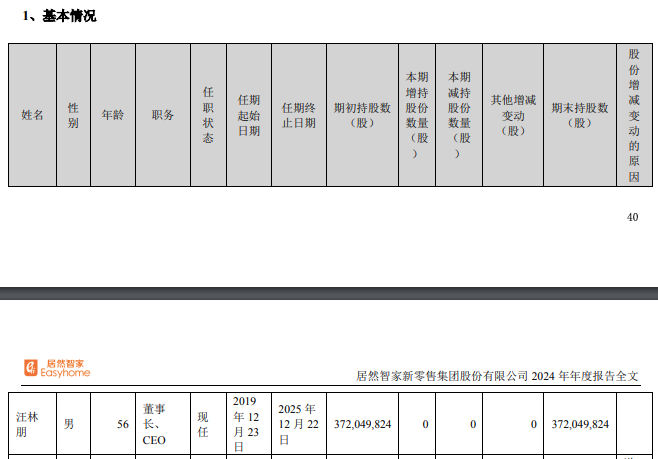 太突然！家居大卖董事长跳楼身亡