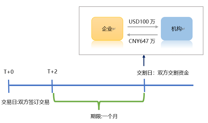 宝付跨境外汇小课堂| 汇率风险管理工具知多少