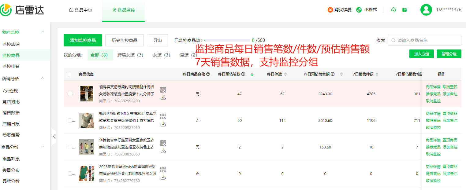 跨境电商8大热门国家市场大盘点！爆品数据一览