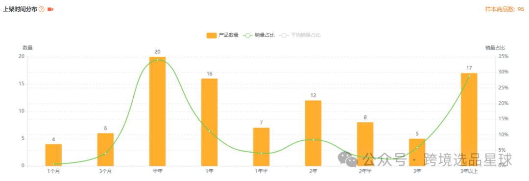 亚马逊选品热门产品解读第44期，近期热度比较高的抽奖轮盘市场情况怎么样可以看看