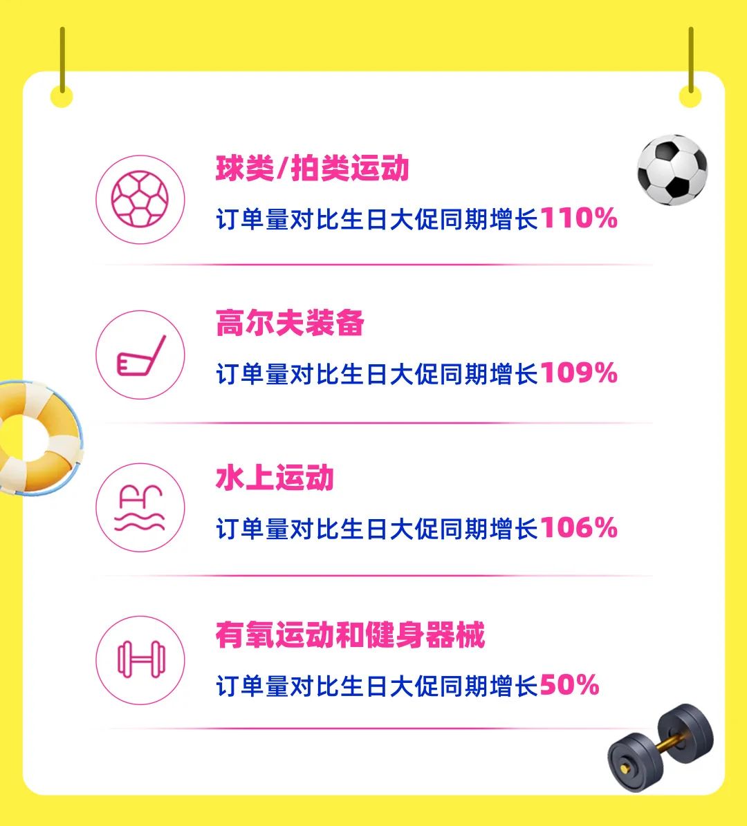 Lazada6.6大促跨境首日戰(zhàn)報(bào)