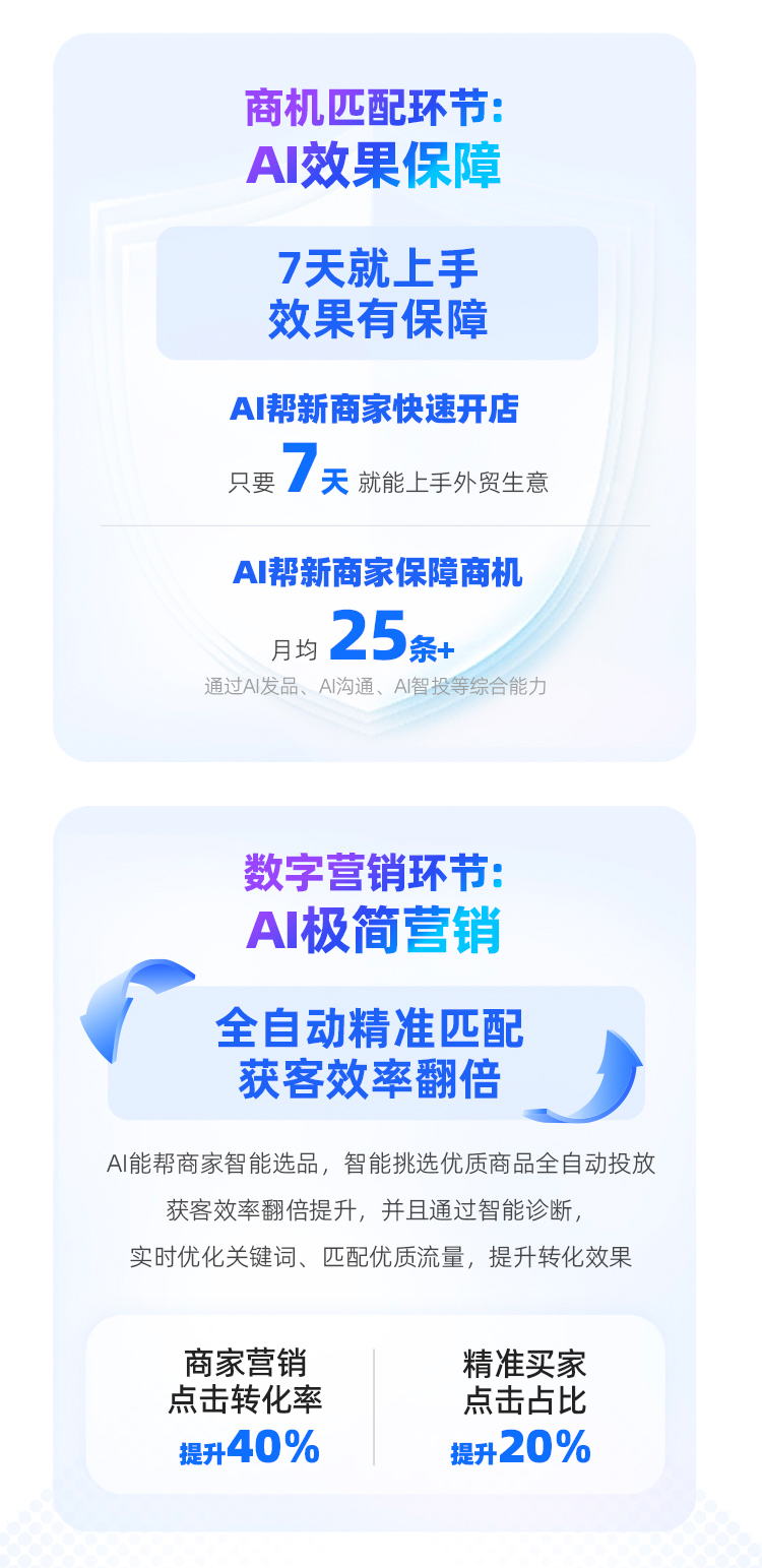 阿里巴巴国际站全流程AI开启外贸经营新范式