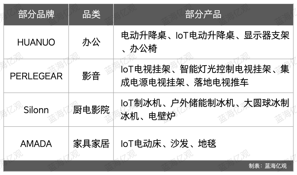 又一个安克投资的卖家,搞出了大名堂
