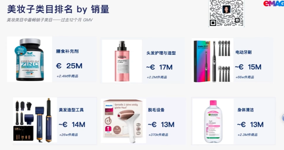 他们靠搬运亚马逊爆品,单店年销近亿