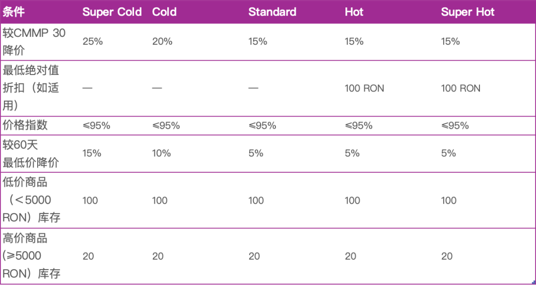 【黑五倒计时】eMAG卖家最强作战指南,佣金最高省60%