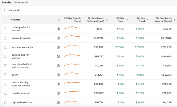 选品攻略：2023年Q2亚马逊卖家如何备货