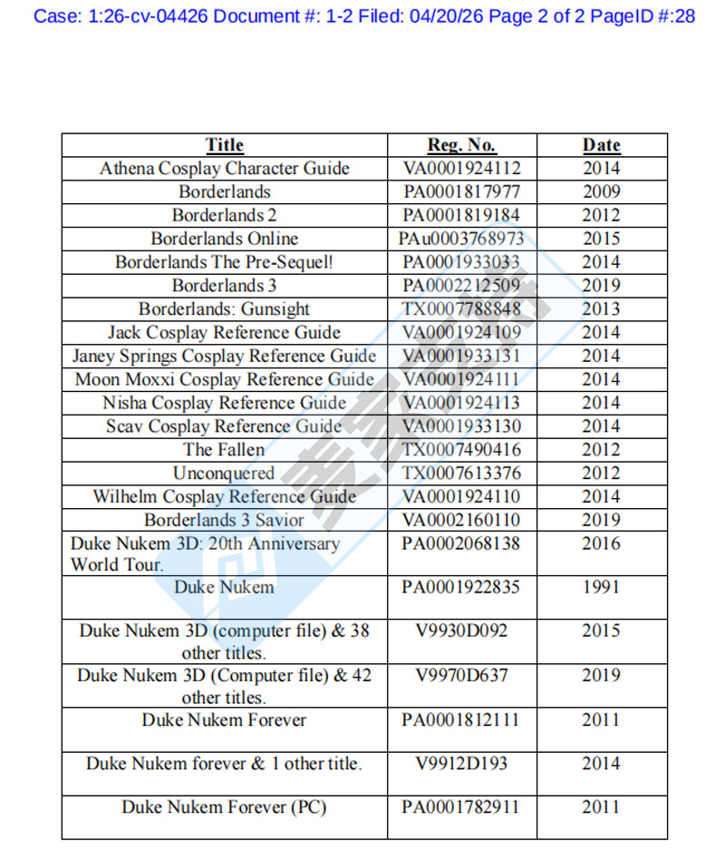 TRO高危预警｜26-cv-04426Gearbox维权爆发！无主之地/毁灭公爵卖家速删！