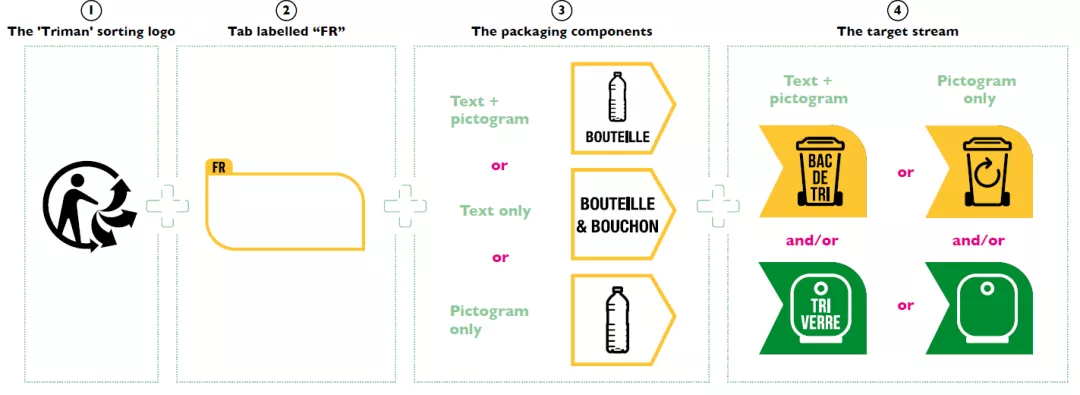 法国包装法标志及印刷解读!