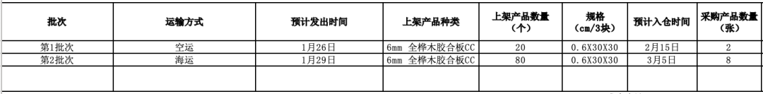 实战day6!上交一份合格的产品销售方案报告!