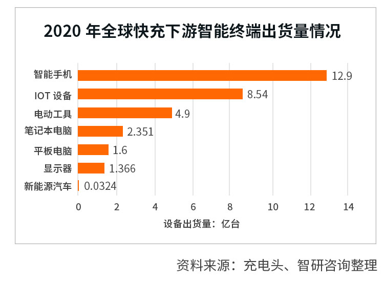 手機配件出海正等待一場重生