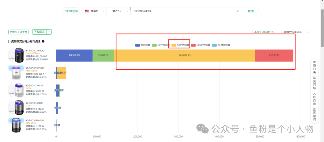 上架10天月销1万单的链接是如何打造起来的？