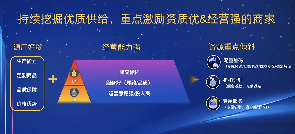 市场机制全面升级!这3类特征商家将在速卖通上获得更快增长!