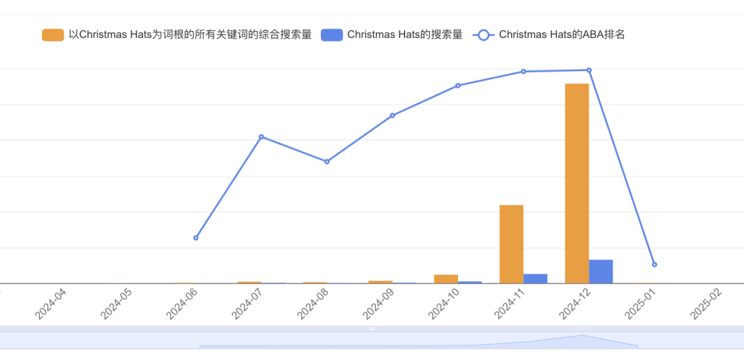 季节性产品推广：从备货到广告策略一点思考