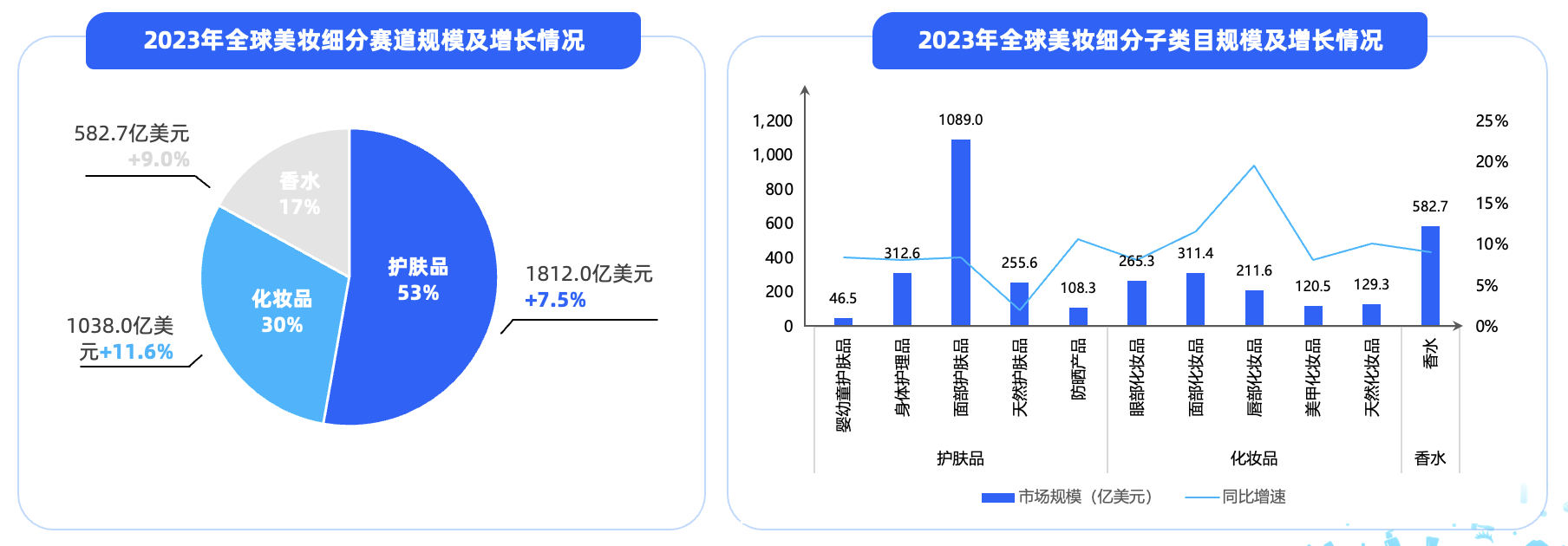 Antom 中国美妆出海洞察报告