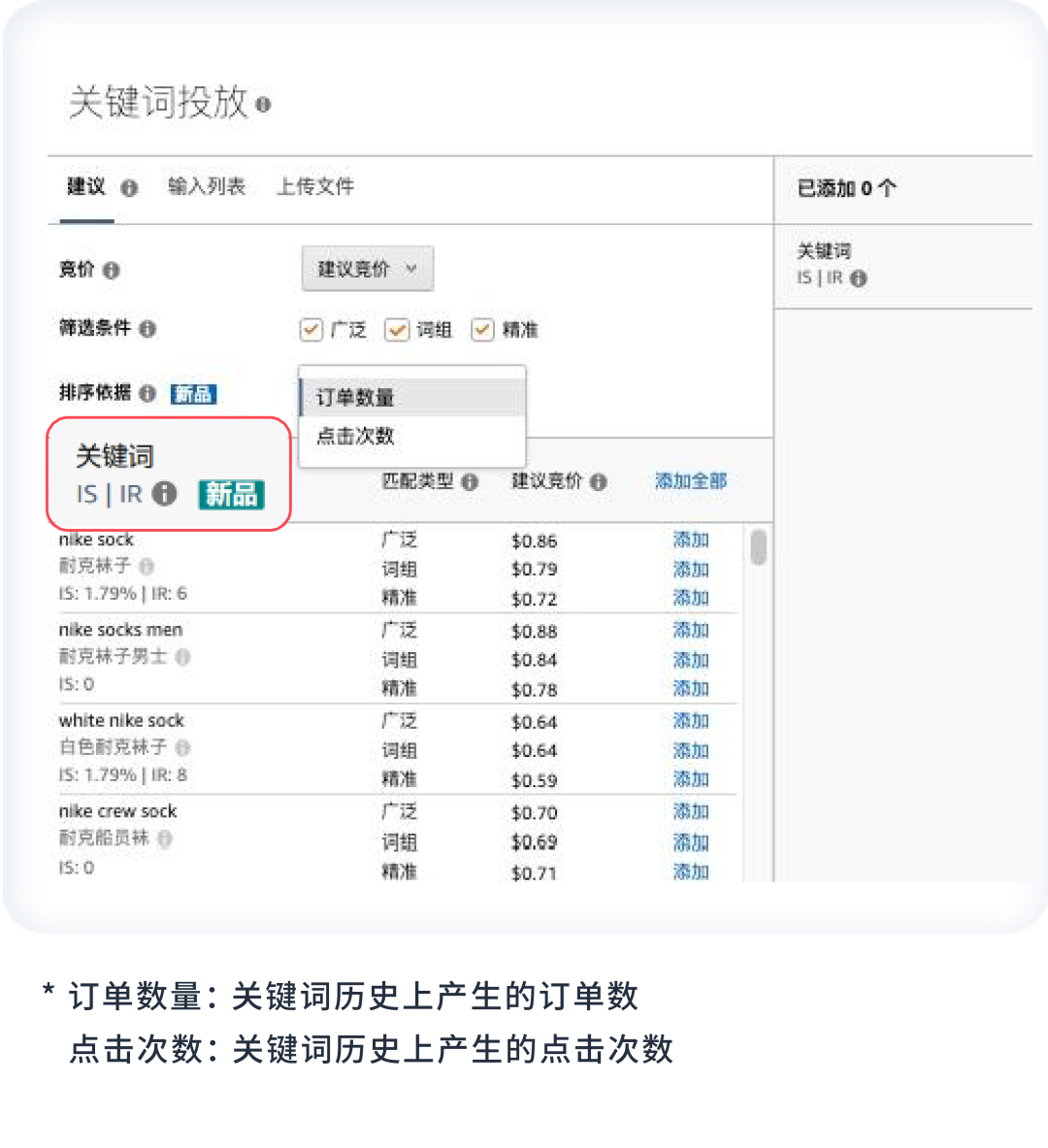 大詞、長尾詞、類目詞如何劃分和篩選？
