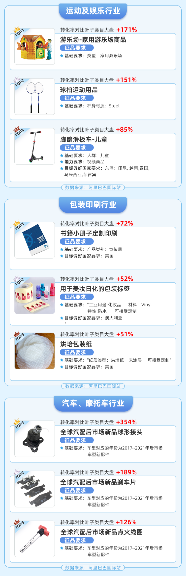 交易转化率比同类目超出192%,这类选品你pick了吗?