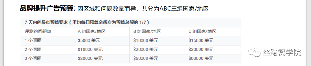 B2B企业品牌营销势在必行，核心打造攻略奉上！
