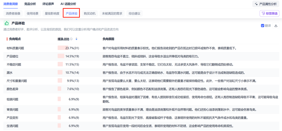 亚马逊知识篇-产品开发的底层逻辑是什么