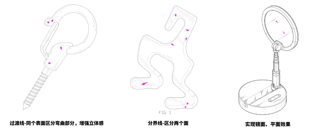 这点没做好，您递交的美国外观专利图纸可能保护不了自己的产品！