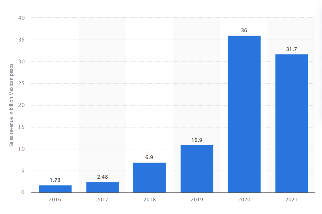 美客多旺季冲刺|墨西哥年终大促Buen Fin备战指南！