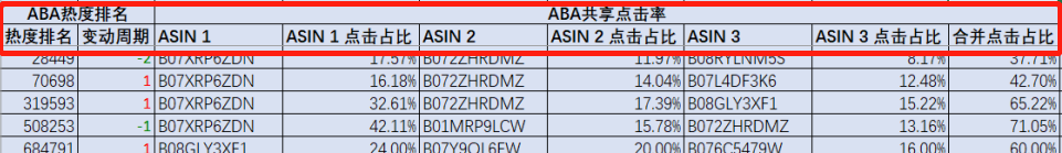 深陷詞海？能提高ROAS的反查大法，你怎能錯(cuò)過！