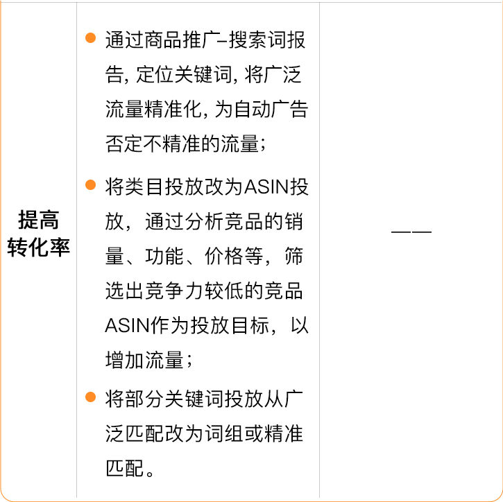 什么都没做，流量销量竟双跌！？速速查看亚马逊《流量急救指南》，3招稳销量！