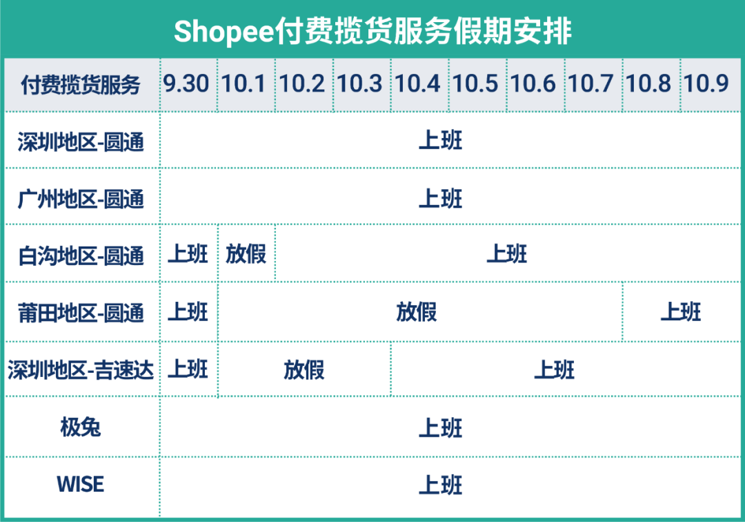 國慶長假政策發(fā)布! 物流安排, 官方定價(jià)工具, 聊聊中文翻譯, 賣家0門檻免費(fèi)使用