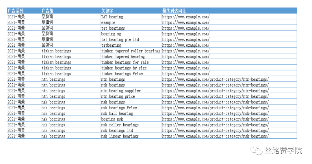 探索!B2B企业谷歌搜索广告以及关键词高效优化策略