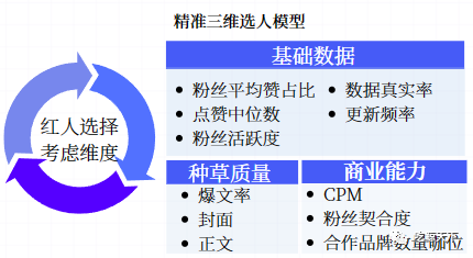 重量级干货，亚马逊出海品牌如何玩转海外网红营销