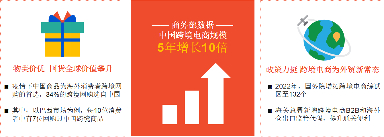 跨境电商Shopee开店条件及费用详解