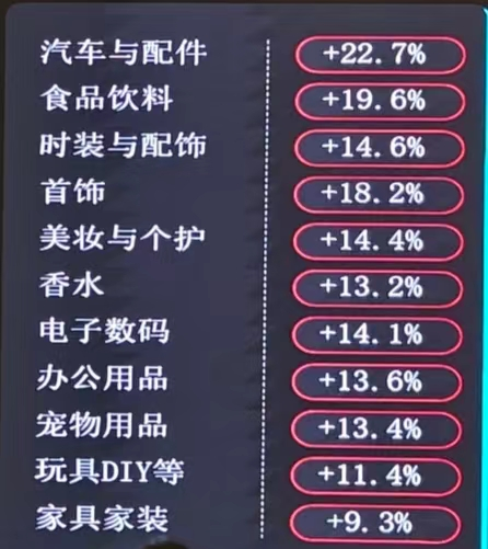聚焦5.16,TikTok美区POP推出全新的入驻激励政策!
