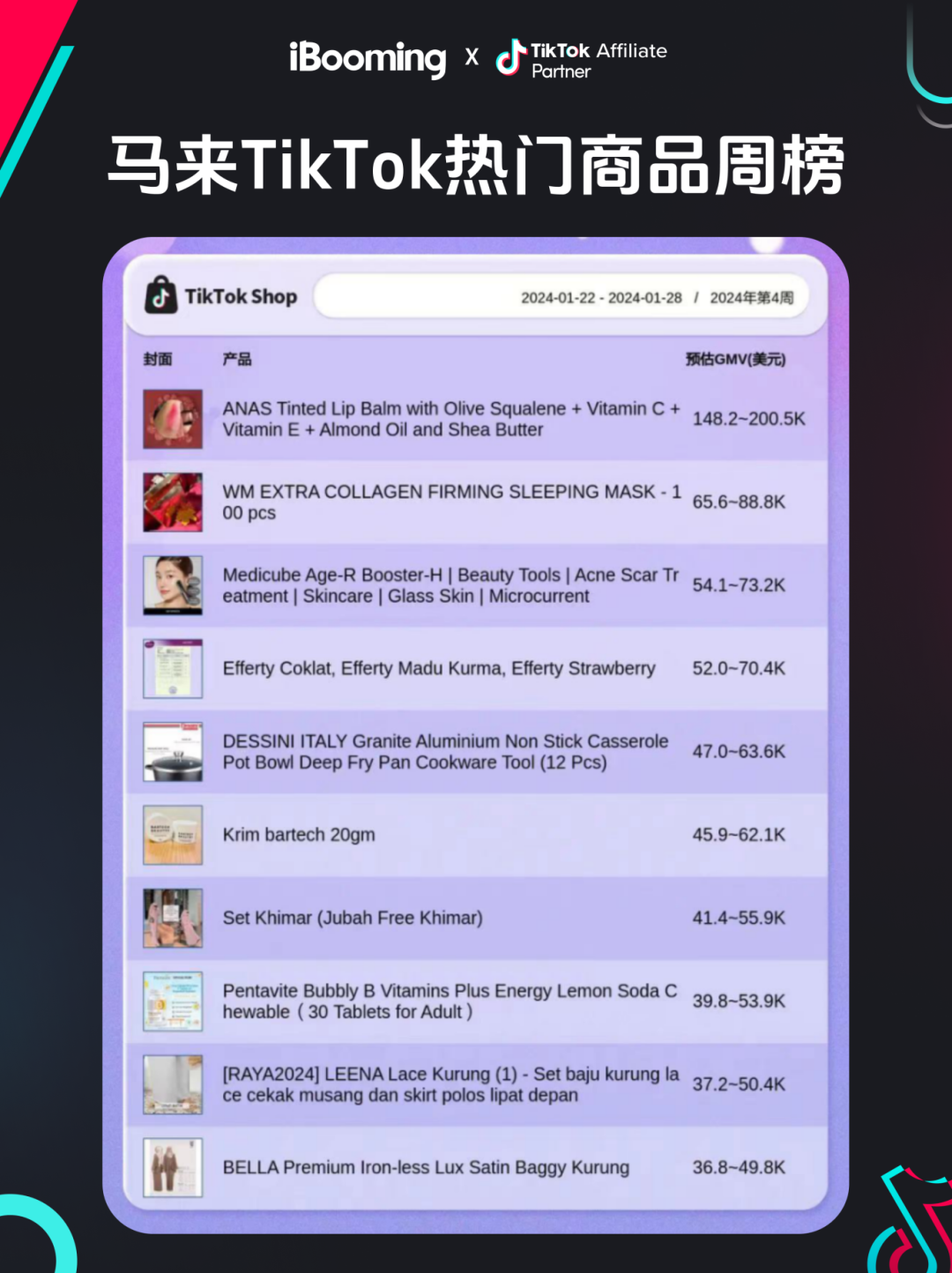 【资讯】TikTok致力于电商领域的拓展|TikTok Shop泰国、美国、英国、印尼、马来西亚市场GMV前10商品