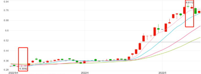 汇率波动如何应对？教你独家省钱秘籍，手慢无！