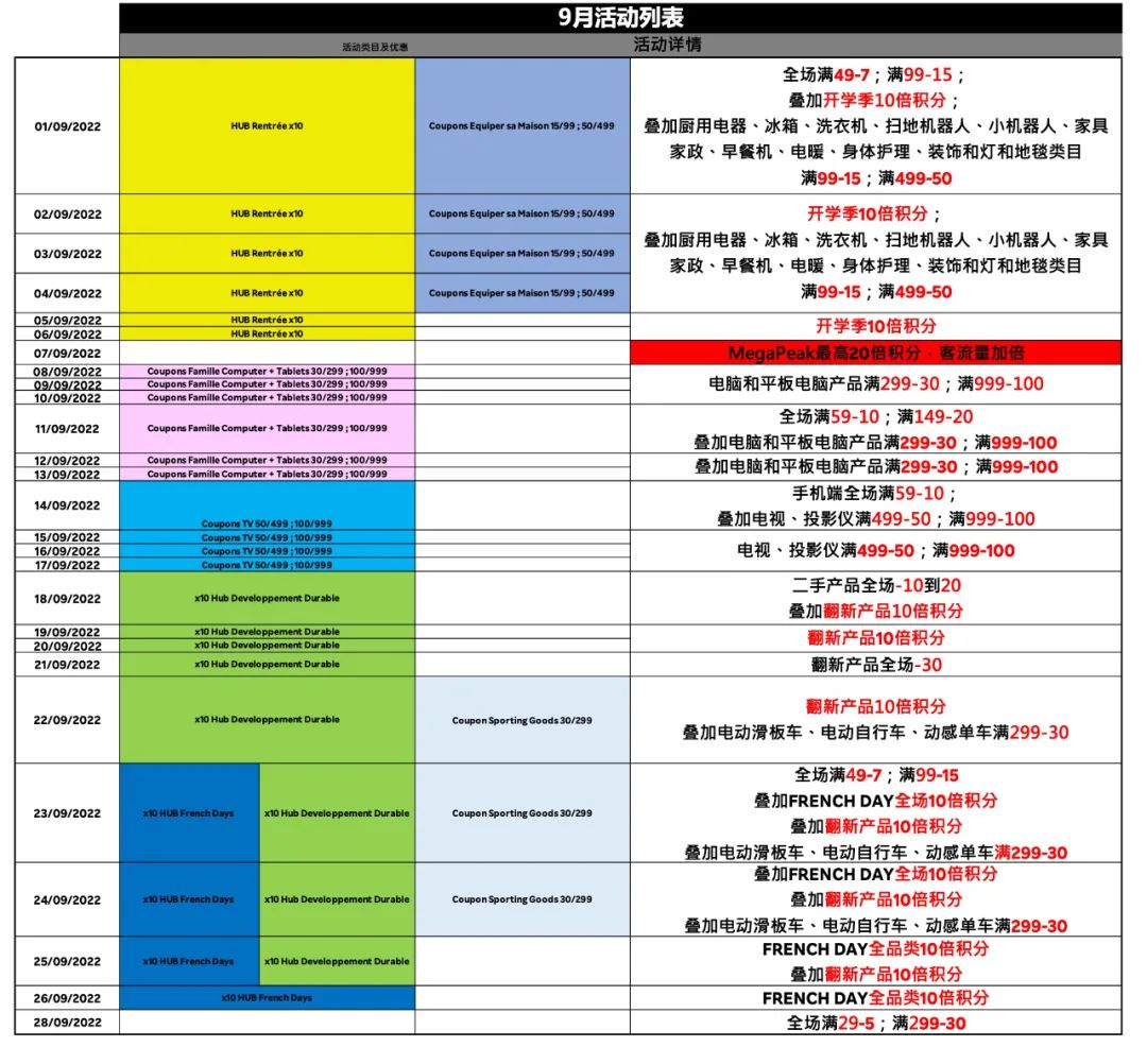 市场变了，这个秋冬备货就有新机会